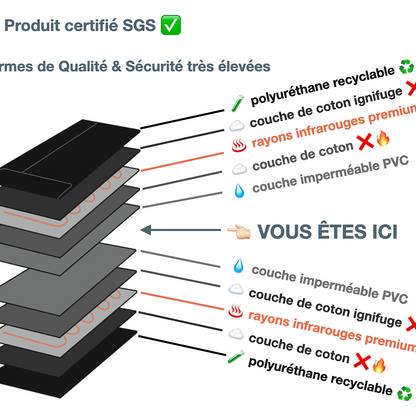 Couverture chauffante infrarouge, sauna maison format sac de couchage 180×80 cm - 30-85 °C, arrêt auto, 220 V